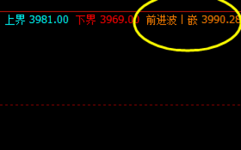 热卷05合约  高点精准触及系统前进波并展开回撤