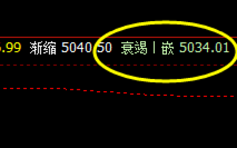 沪深300 盘中低点精准触及2H衰竭波