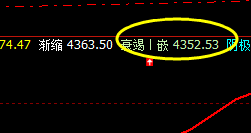 热卷：价差式精准波动运行结构