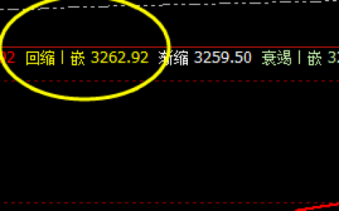 豆粕：盘面强势波动，价格精准按照规则运行