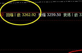 豆粕：盘面强势波动，价格精准按照规则运行