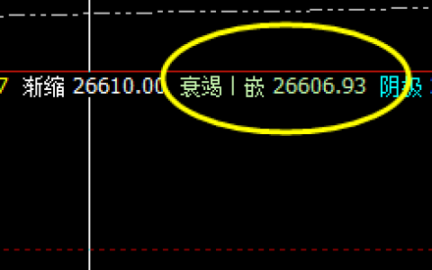 恒指：盘面低点精准规则化运行，并触及系统衰竭波