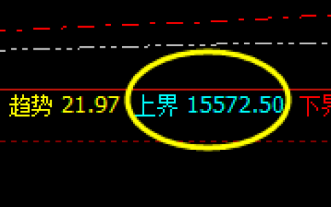 沪铝：价差式精准波动运行结构