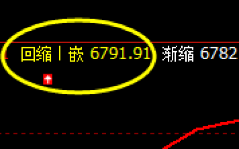 锰硅：价格宽幅波动，2小时周期价格精准完成回撤