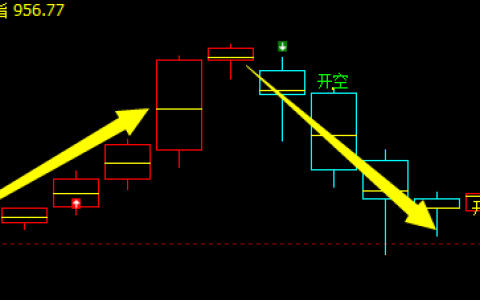 铁矿石：系统4小时与日线多空精确转折结构