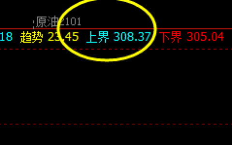 国内原油：价格精准波动于系统上界与衰竭波