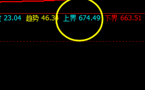 动力煤：止跌回升，高低价格精准运行