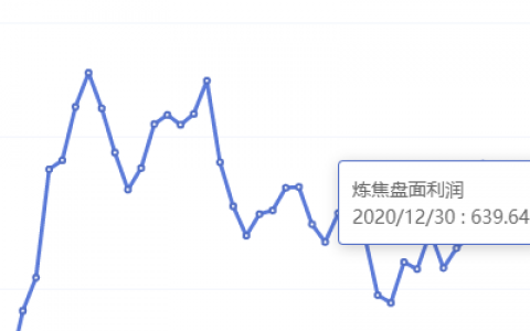 12月30日：钢厂盘面利润大幅走扩54.67