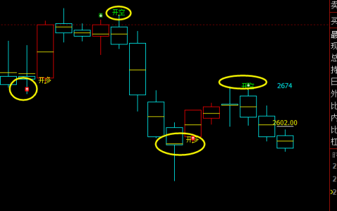 沥青：精准多空转折结构，精确价格波动规则