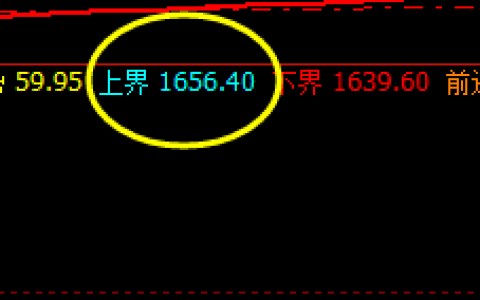 焦煤：30日夜盘价格高点精准触及系统上界