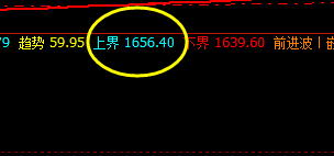 焦煤：30日夜盘价格高点精准触及系统上界