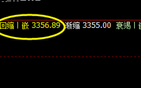 豆粕：价格低点精确触及系统回缩波并拉升