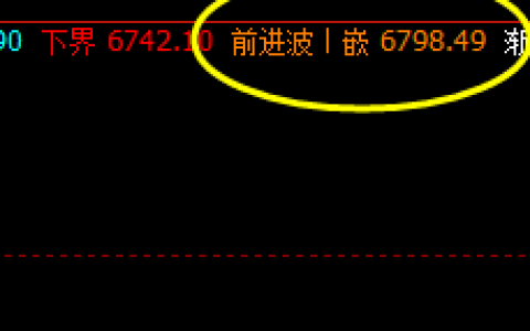 硅铁：精准价格波动，精确多空结构转折