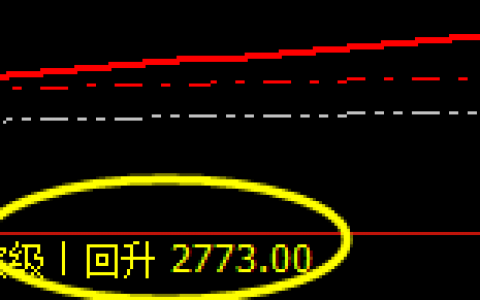 焦炭：早盘一波强势洗盘完成并产生次级回升
