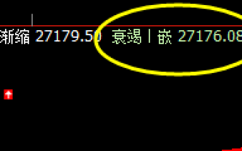 恒指：极端的撤与升，精确的价格波动与拉升