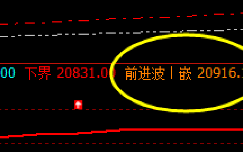 沪锌：价差式精准洗盘运行结构