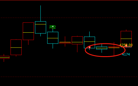 螺纹：精准多空转折、精准价格回撤与拉升