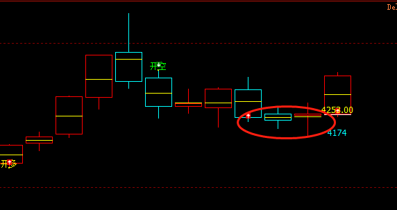 螺纹：精准多空转折、精准价格回撤与拉升