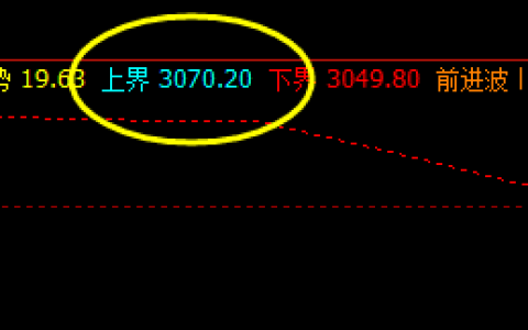豆粕，精准价格波动结构，夜盘规则运行