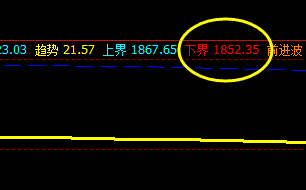 燃油  价格低点精准触及系统下界