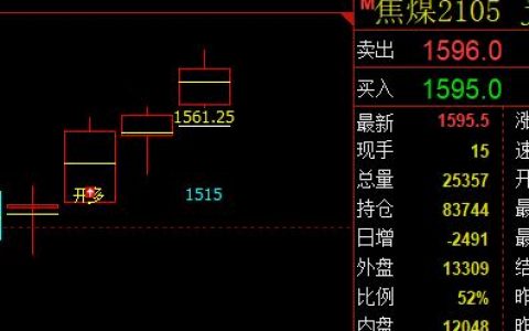焦煤：  精准转折，无损应对