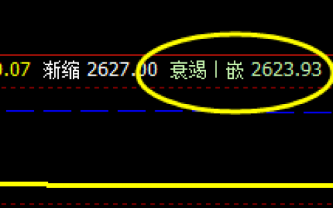 沥青，今日收市大于精灵值，价格结构发生转折