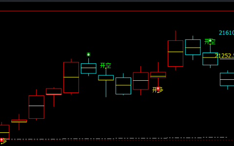 沪锌  多空价格结构精准转折，胜率可达95%
