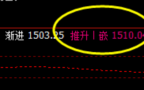 焦煤，精准修正昨日价格结构