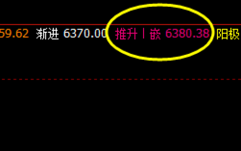甲醇  昨日收市低于系统精灵值，即为转折