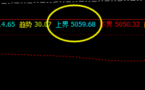 沪深300 盘中价格于系统上界实现回撤
