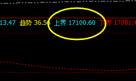 A50  精准波动结构，系统上界实现精准触及