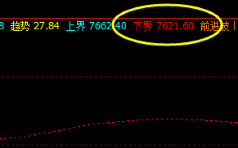 豆油  完美波动，精准交易策略 单边236点