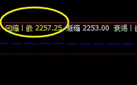 甲醇  1日，单边拉升：60点以上，精准策略
