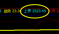 焦炭 价格结构是对昨日高点的正常回补