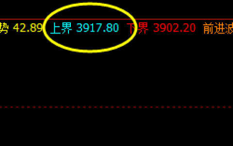 螺纹 三次触及精准触及系统上界无果