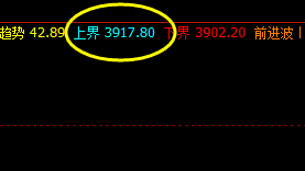 螺纹 三次触及精准触及系统上界无果