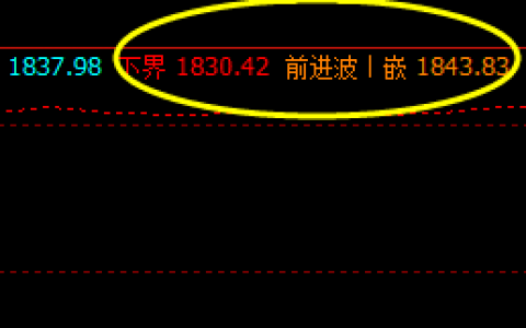 美黄金：  何止精准，堪称完美