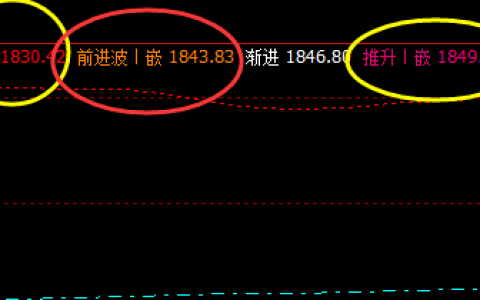 真正理解外盘交易规则以及时间与价格规则的，没见过