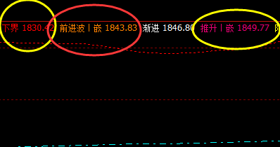 真正理解外盘交易规则以及时间与价格规则的，没见过