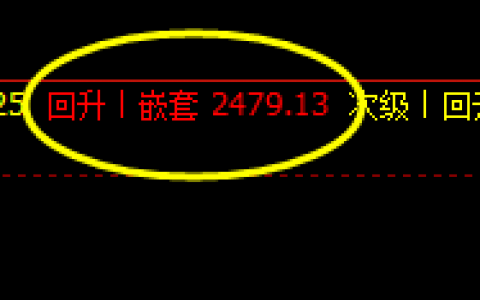 焦炭，极端大幅波动  你感觉盘面怎么样？呵呵