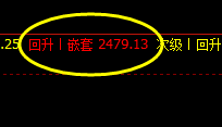 焦炭，极端大幅波动  你感觉盘面怎么样？呵呵