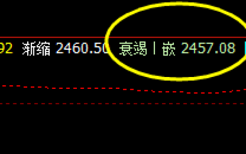 今天焦炭，依然把开盘价差发挥的淋漓尽致