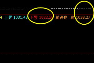 铁矿石：精确的价格触及、完美的运行结构