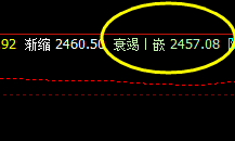 今天焦炭，依然把开盘价差发挥的淋漓尽致