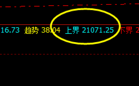 沪锌 价格高点精准触及4小时上界并回撤