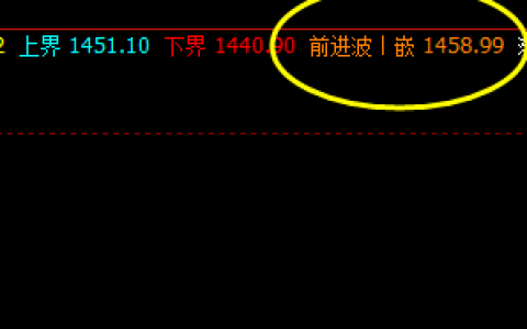 焦煤 05合约  精准典型洗盘波动结构