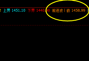 焦煤 05合约  精准典型洗盘波动结构