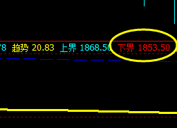 燃油，精准转折，精准规则化交易策略