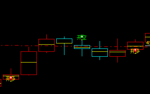 美原油，精准多空信号转折结构
