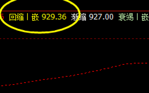 铁矿石   今日精准运行于回补修正结构
